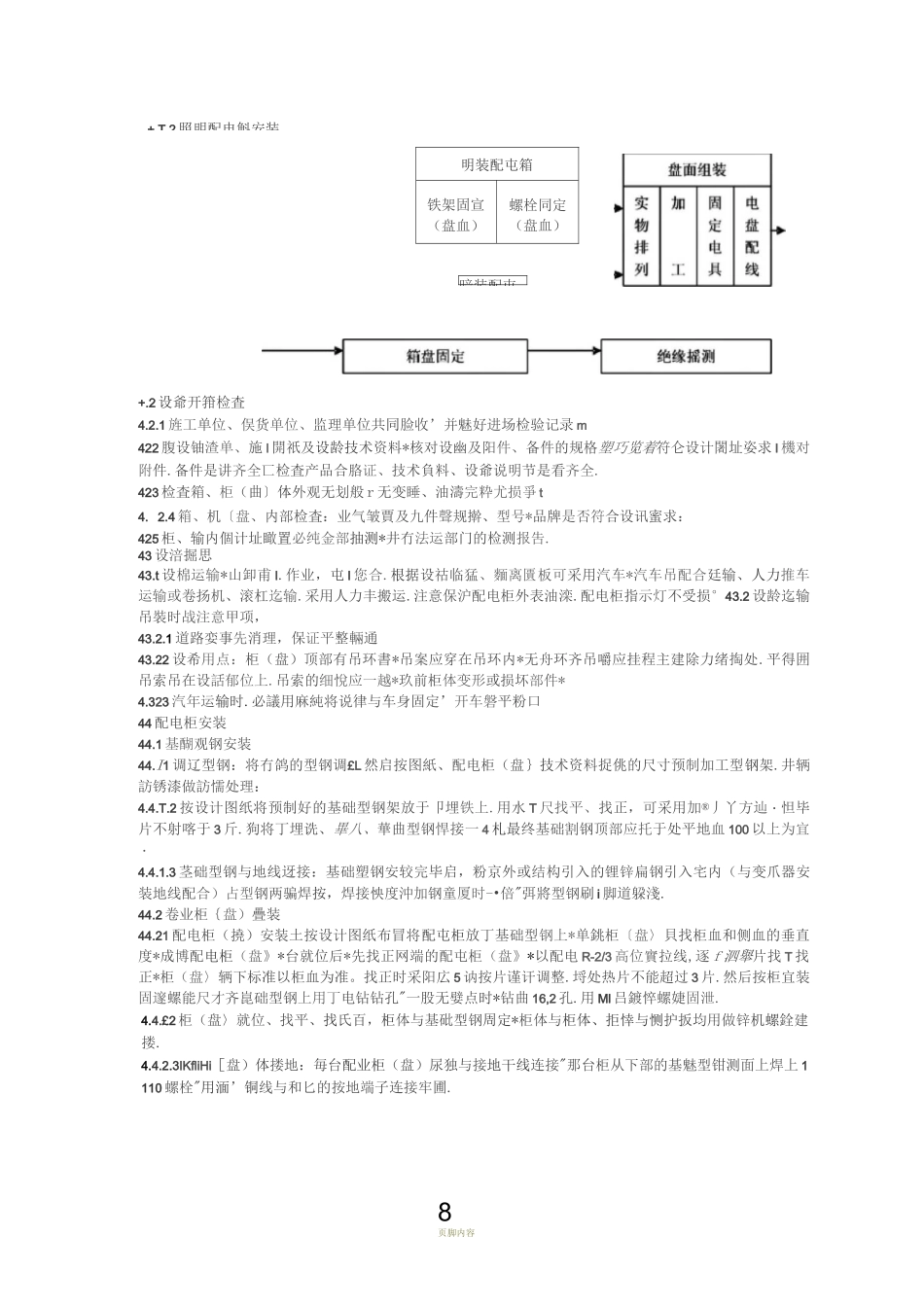 户表安装工程施工工艺_第3页