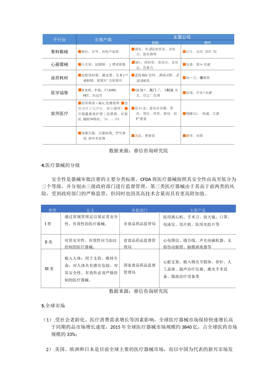 医疗器械行业现状及未来发展前景_第2页