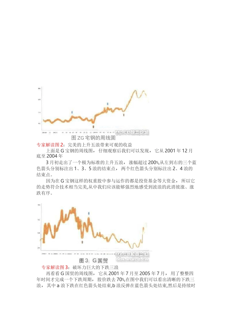波浪理论图解教程_第3页