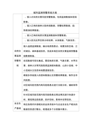监测预警系统方案