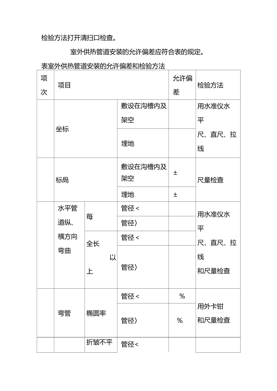 室外热力管道改造施工方案范文_第3页