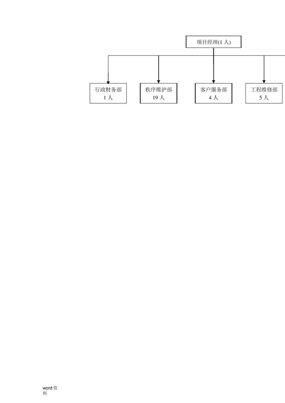 物业管理收支预算方案_第2页