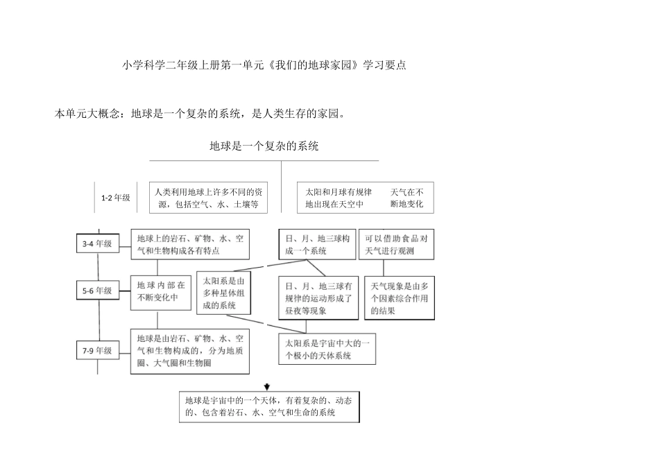 小学科学二年级上册第一单元《我们的地球家园》学习要点_第1页