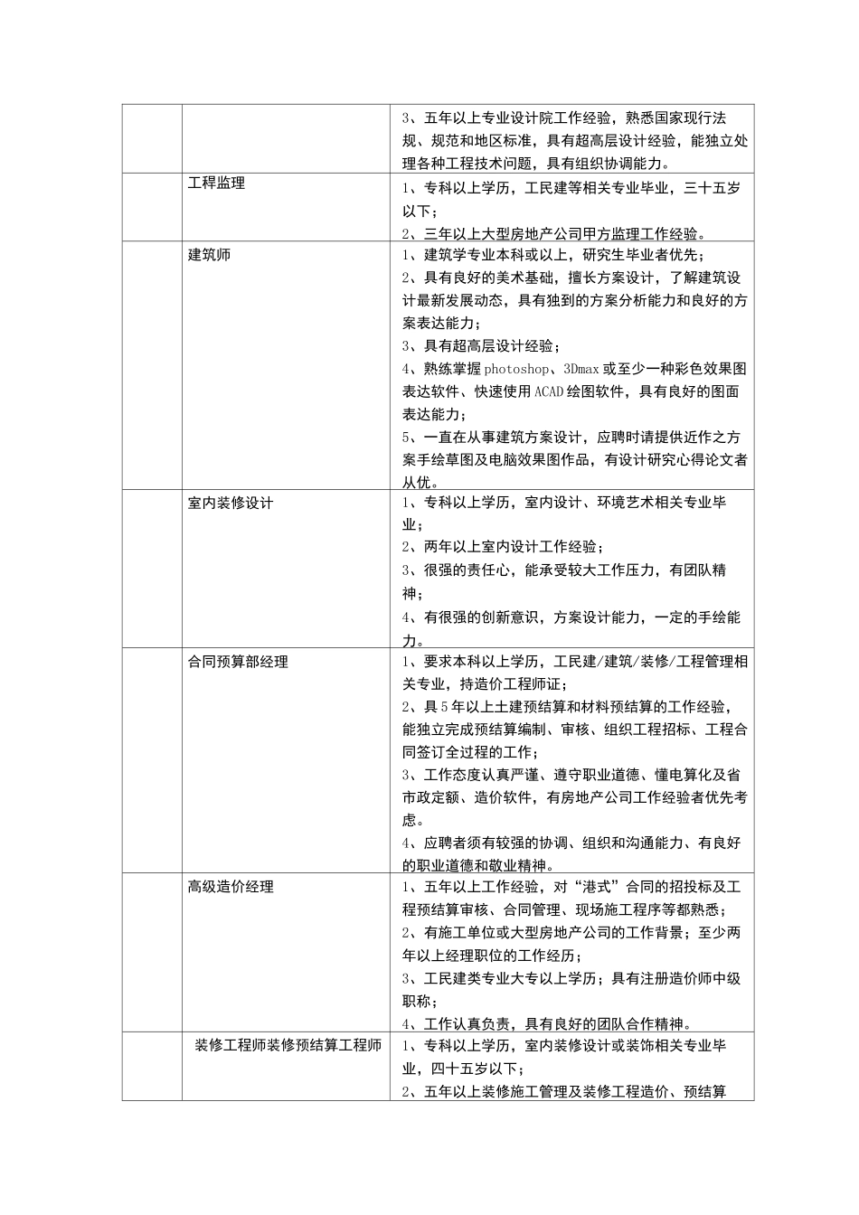 基本任职资格表_第2页