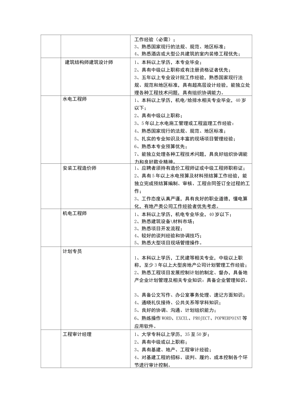 基本任职资格表_第3页