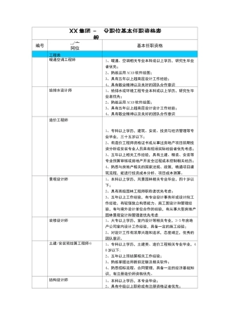 基本任职资格表