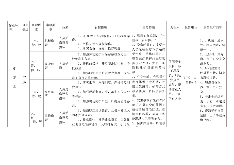 (选矿厂)岗位风险告知卡_第2页