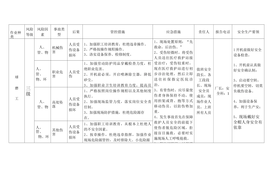 (选矿厂)岗位风险告知卡_第3页