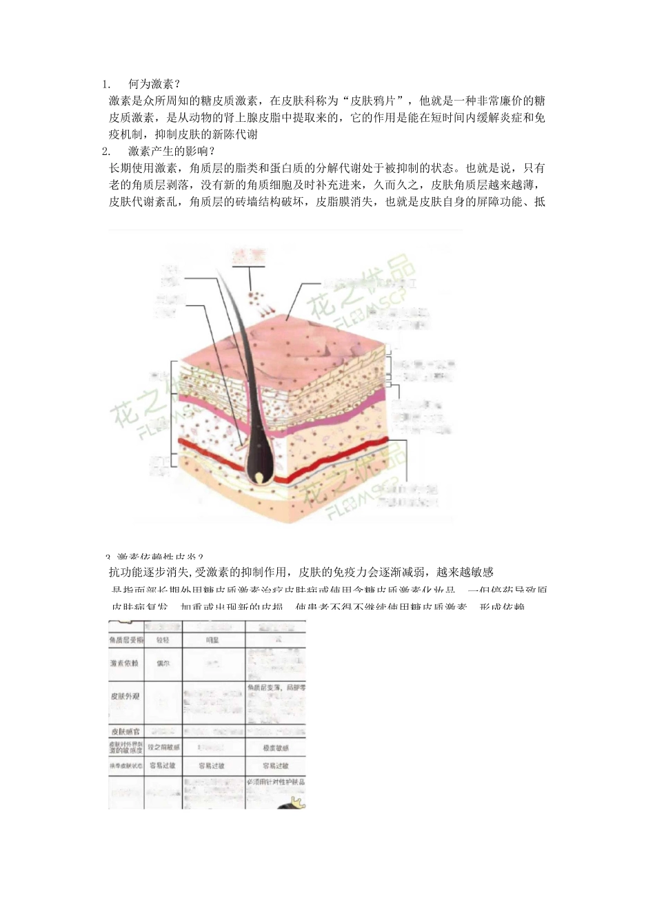 激素依赖性皮炎_第1页