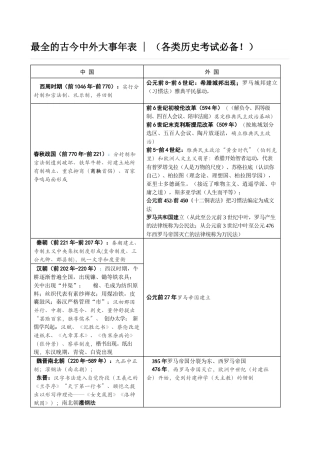 最全的古今中外大事年表