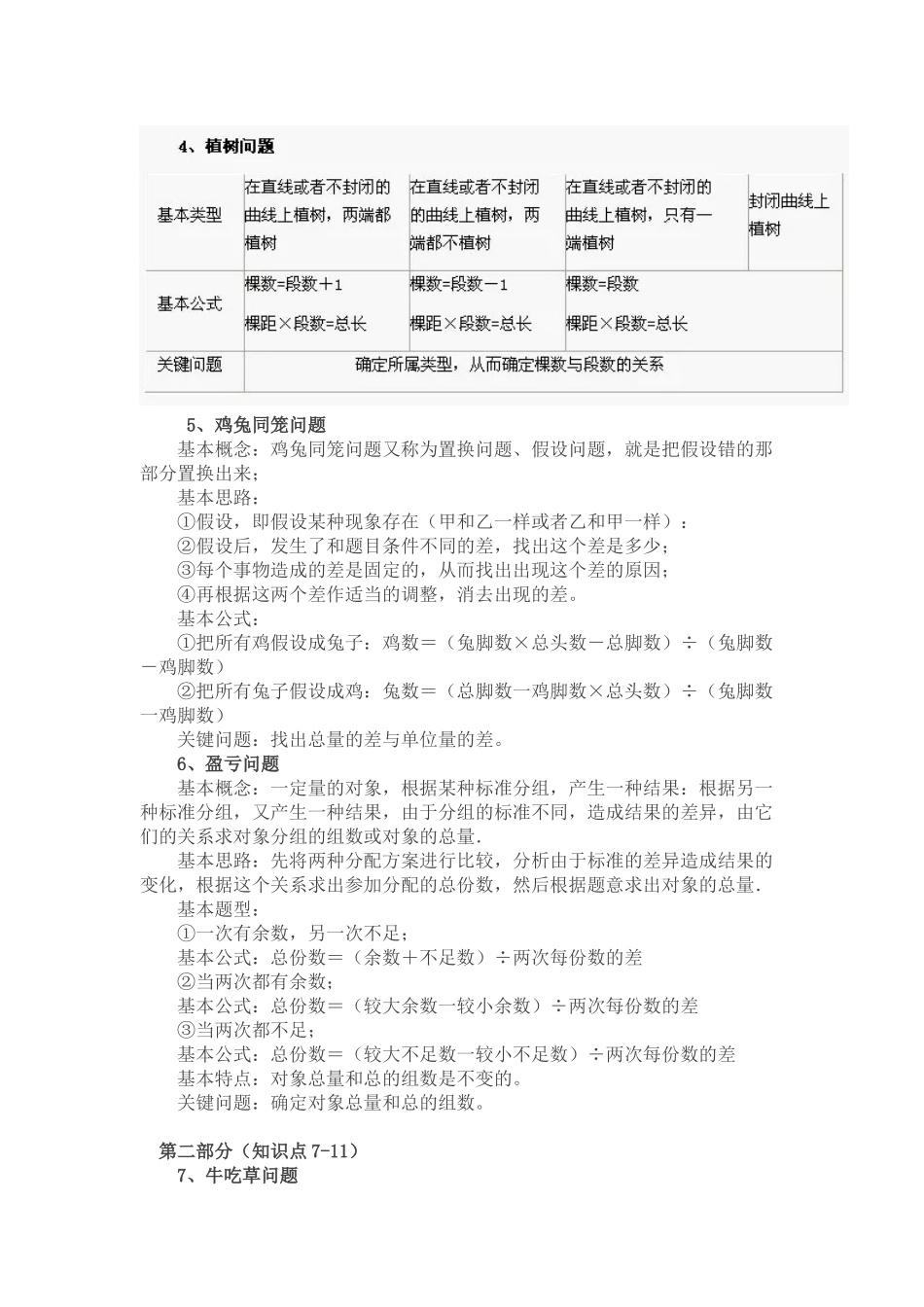 最全小学奥数知识要点_第2页
