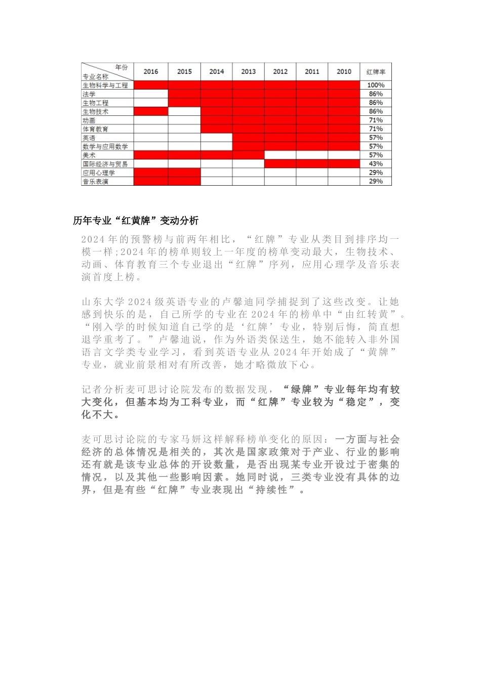 最前沿的专业分析_第2页