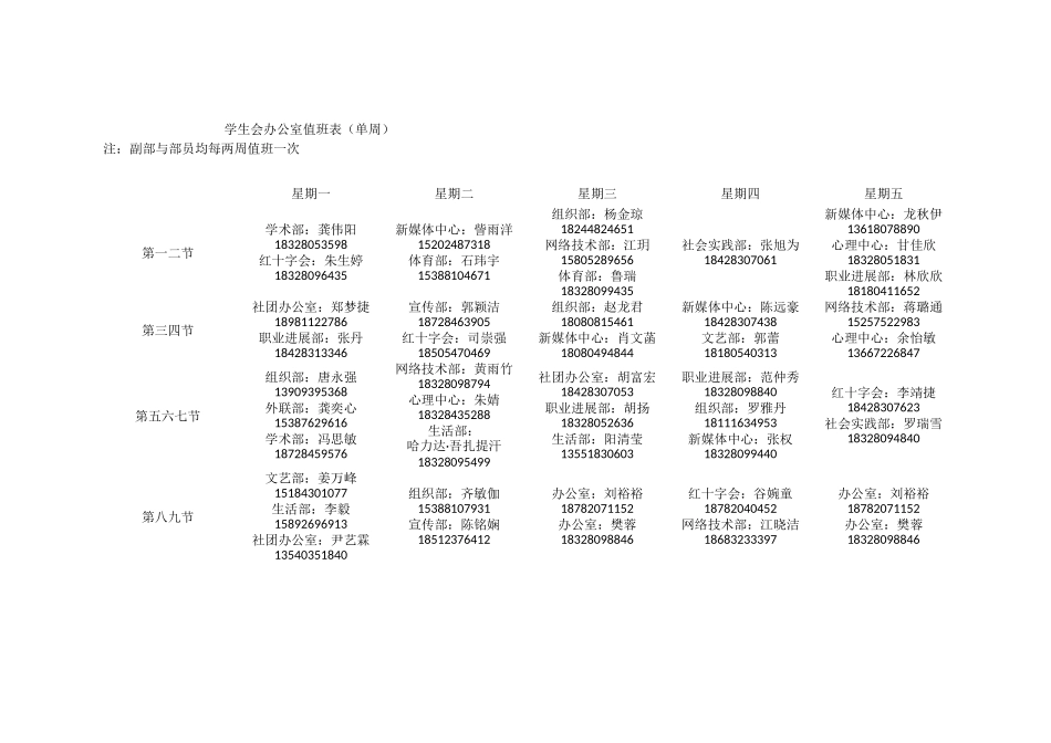 最最新-学生会办公室值班表(单周)_第1页