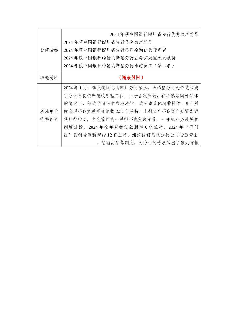 最美一线青年员工候选人推荐表-约堡分行-李文俊_第2页