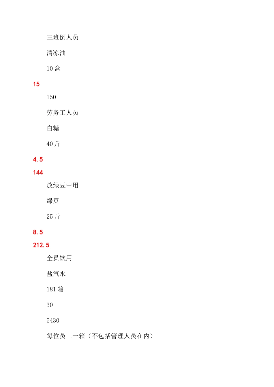 有关购置防暑降温用品和实施方案范文_第2页
