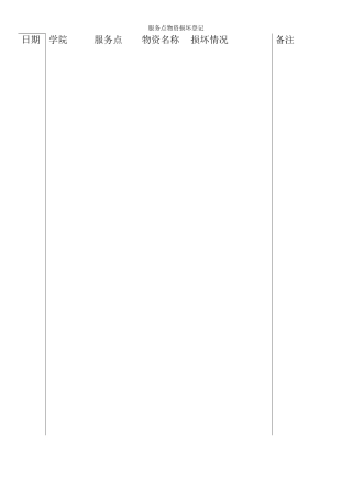 服务点物资损坏登记