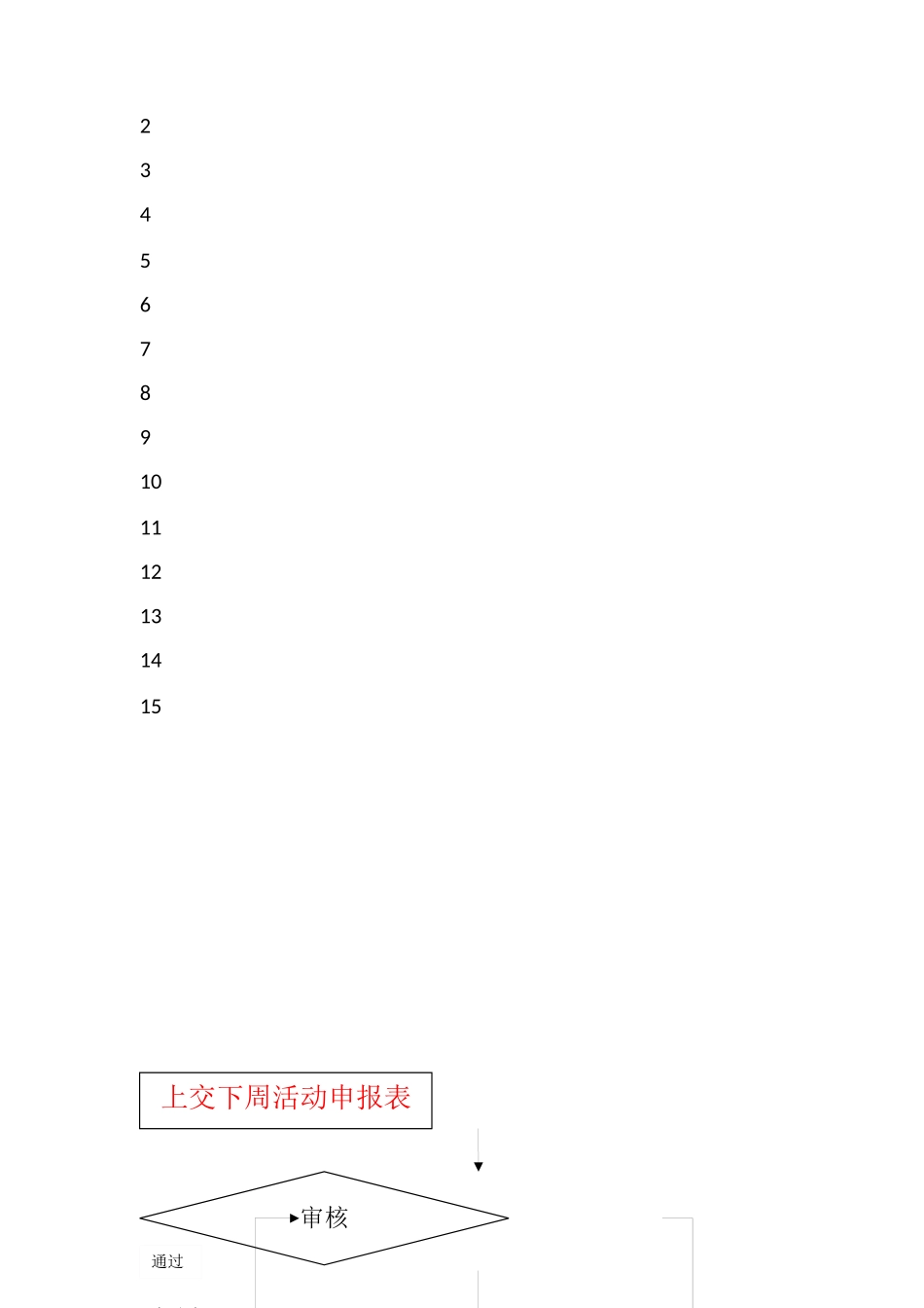 服务队活动管理流程_第3页