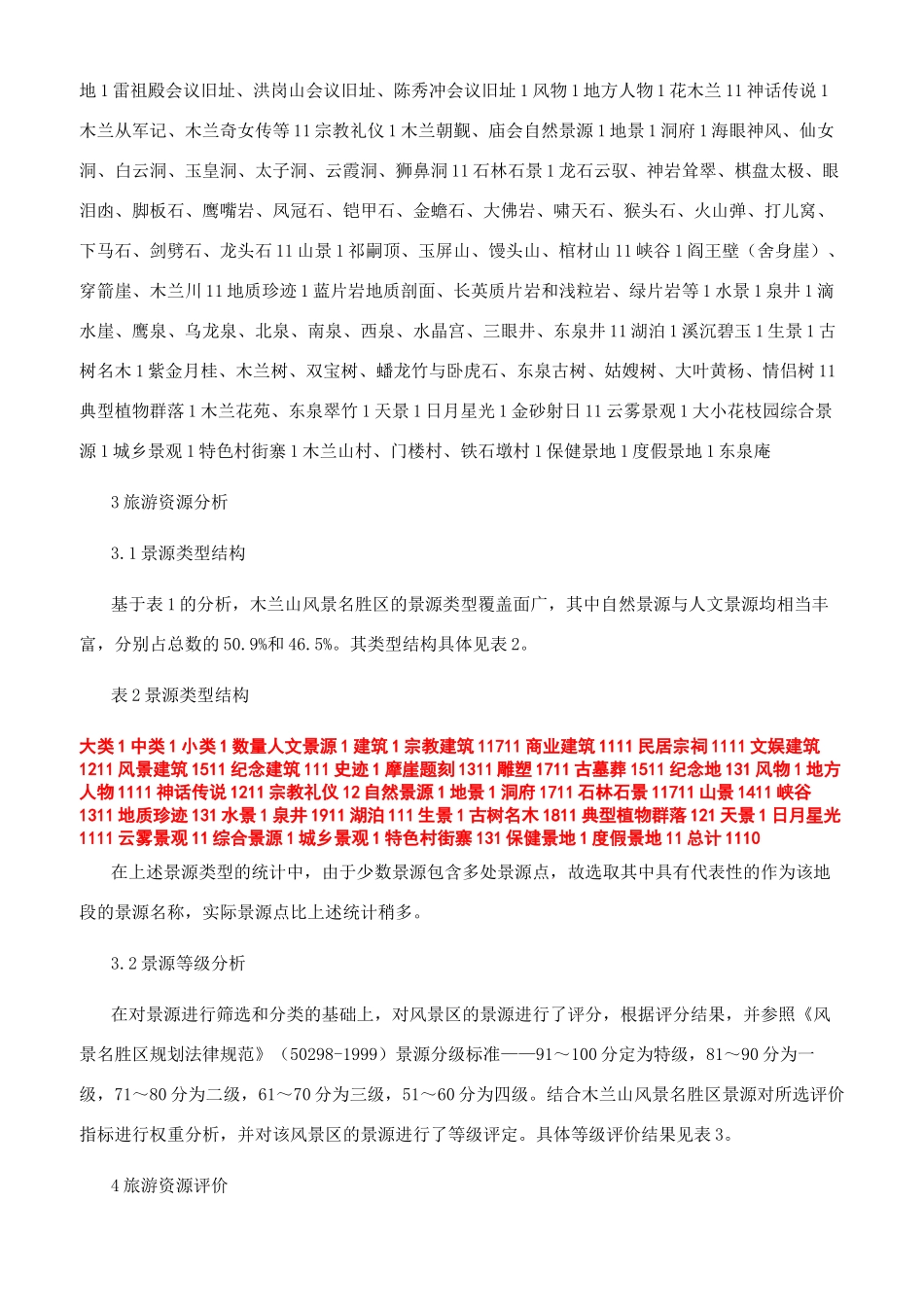 木兰山风景名胜区旅游资源调查分析与评价_第2页