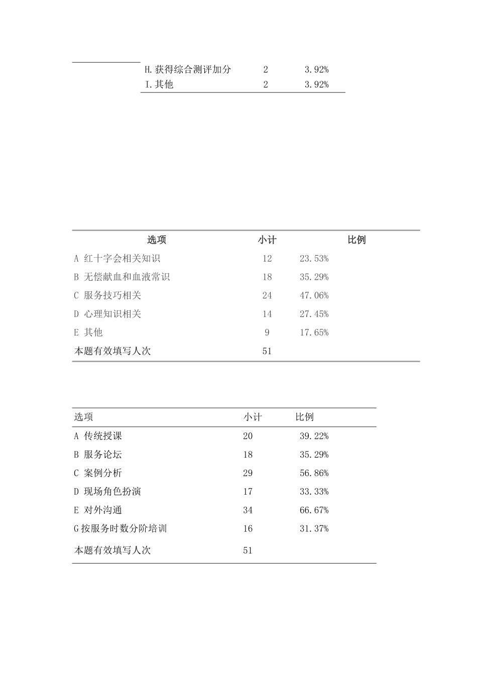 林慧希--广州血液中心_第2页