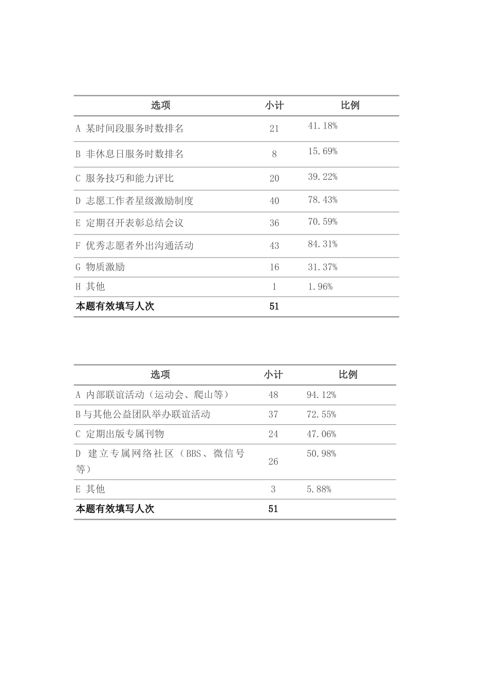林慧希--广州血液中心_第3页