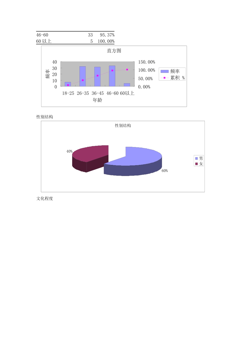 林志成-关于农民工创业的调研报告_第2页