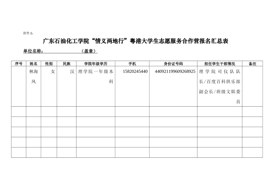 林海凤附件2广东石油化工学院“情义两地行”粤港大学生志愿服务合作营报名汇总表_第1页