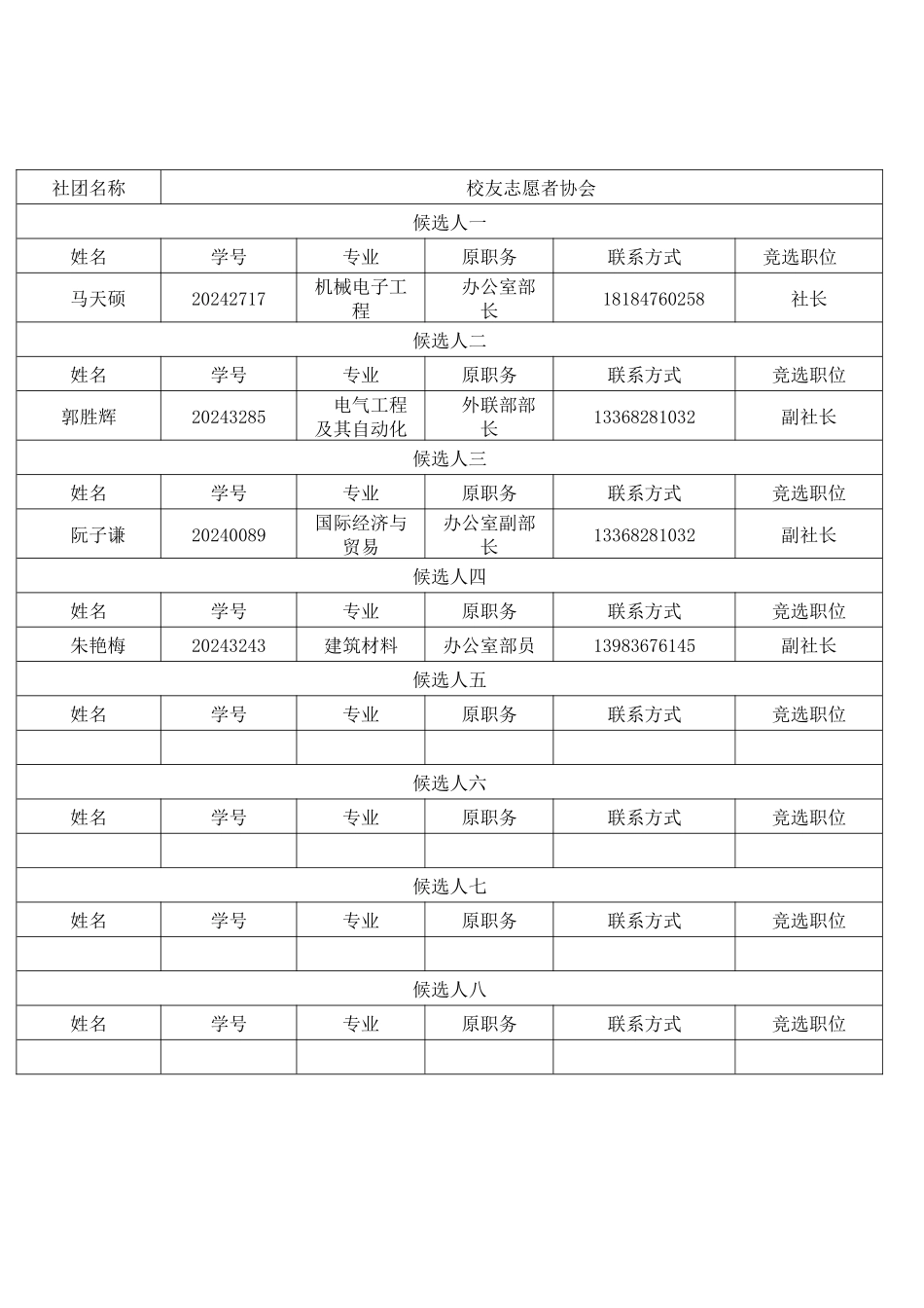 校友志愿者协会公推直选候选人推荐表_第1页