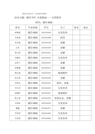 校园文化社区行活动组织详情表