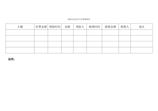校园文化社区行经费领取单