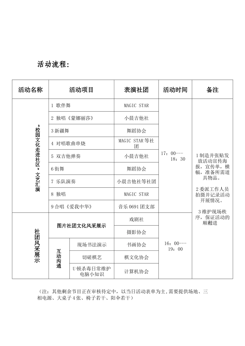 校园文化走进社区--文艺汇演策划书_第2页