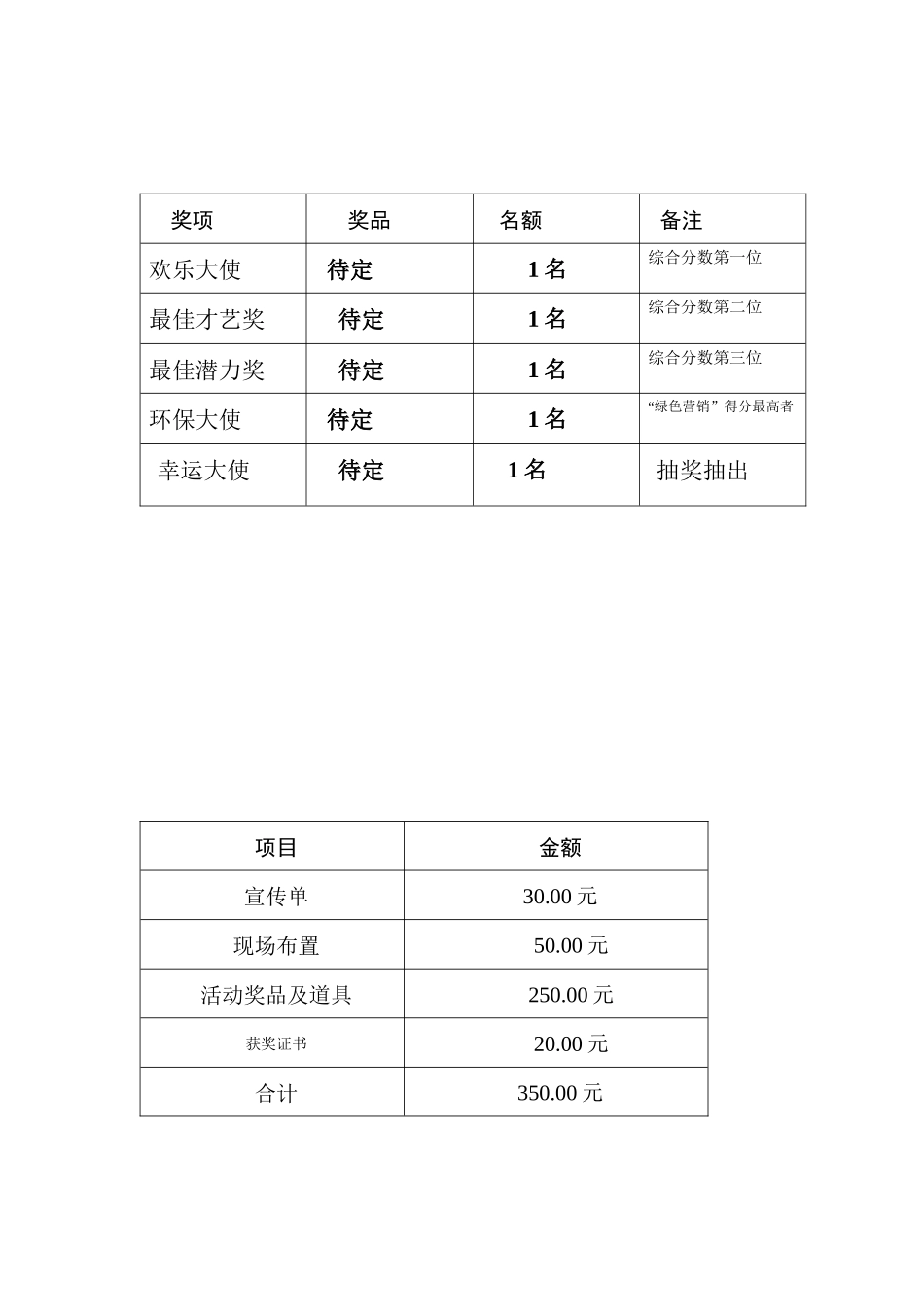 校园文化走进社区--长期策划书_第2页