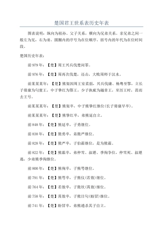 楚国君王世系表历史年表