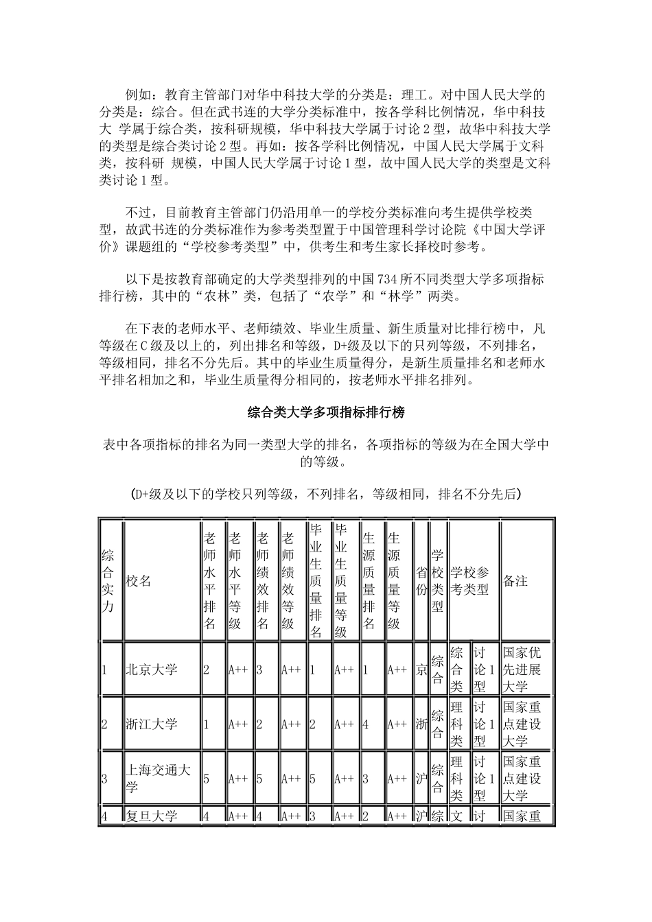 武书连2024中国734所不同类型大学多项指标排行榜_第3页