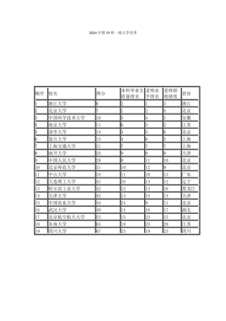 武书连2024中国19所一流大学名单