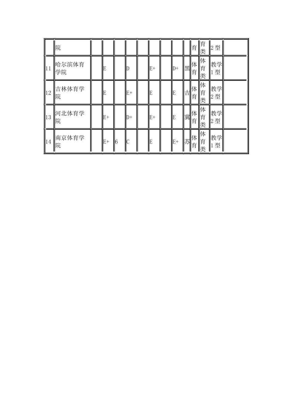 武书连2024中国体育类大学多项指标排行榜_第2页