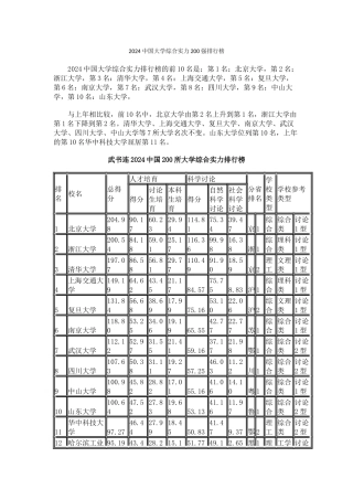 武书连2024中国大学综合实力200强排行榜