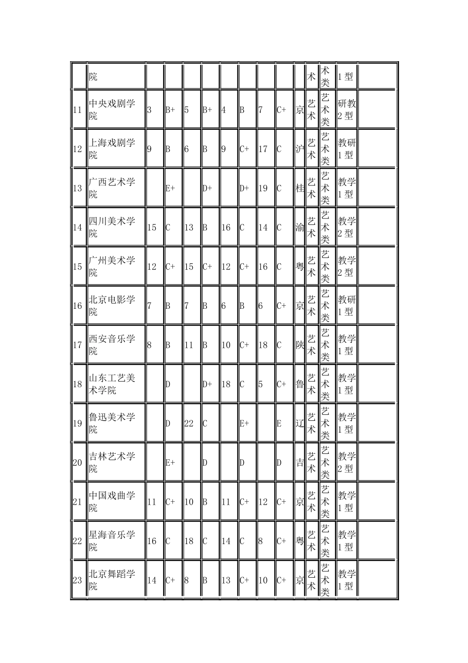 武书连2024中国艺术类大学多项指标排行榜_第2页