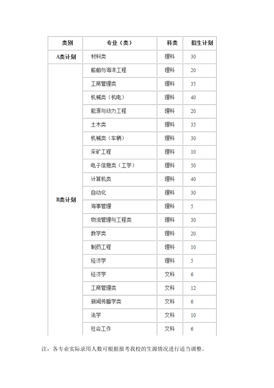武汉理工大学2024年自主招生简章_第2页