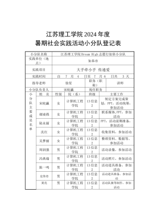 江苏理工学院Dream-High志愿行如皋小分队