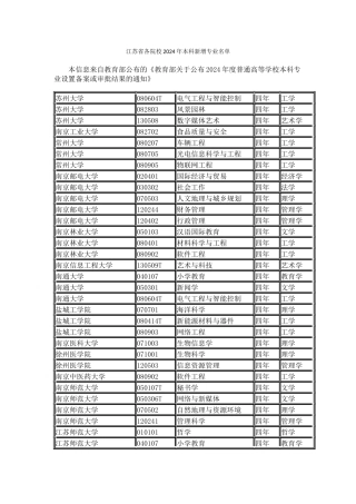 江苏省各院校2024年本科新增专业名单