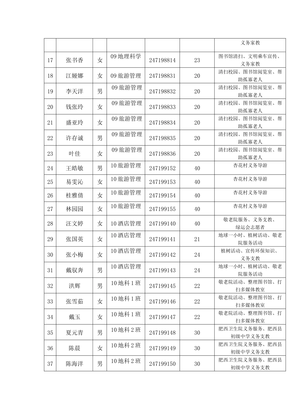 池州学院二〇一一年度志愿者服务时间汇总表202412_第2页