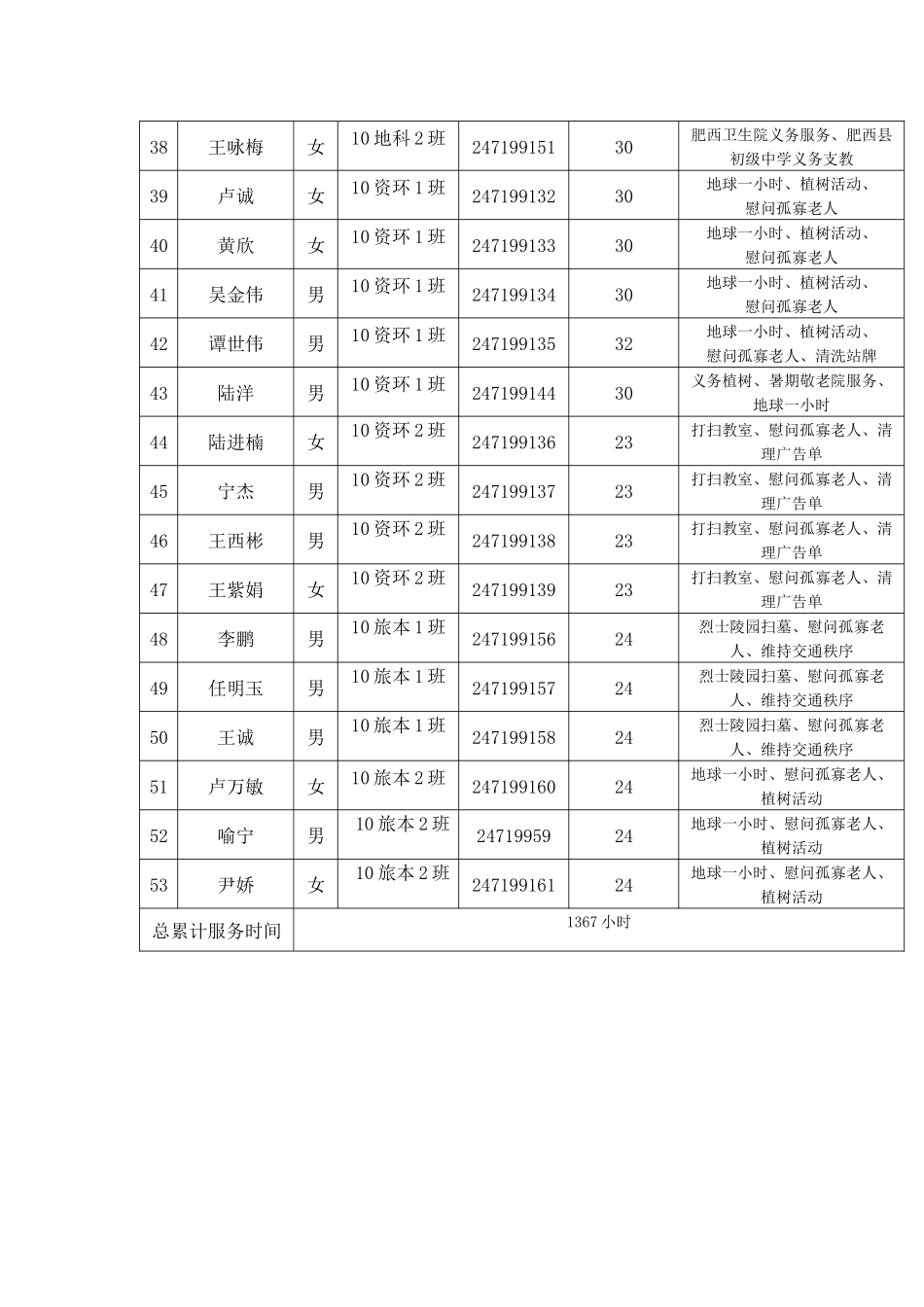 池州学院二〇一一年度志愿者服务时间汇总表202412_第3页
