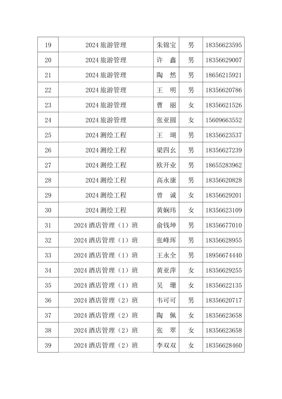 池州学院资源环境与旅游系二〇一二年注册志愿者汇总表_第2页