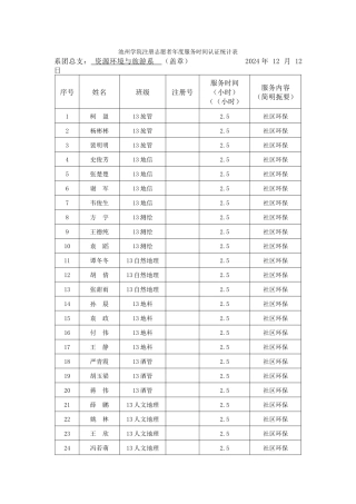 池州学院注册志愿者年度服务时间认证统计表