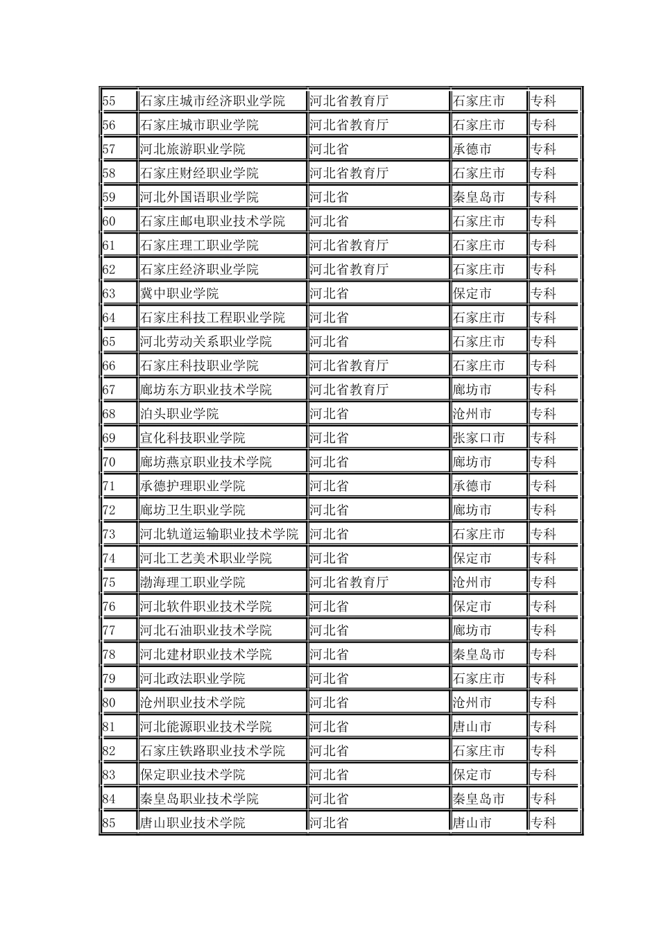 河北省普通高校名单_第3页