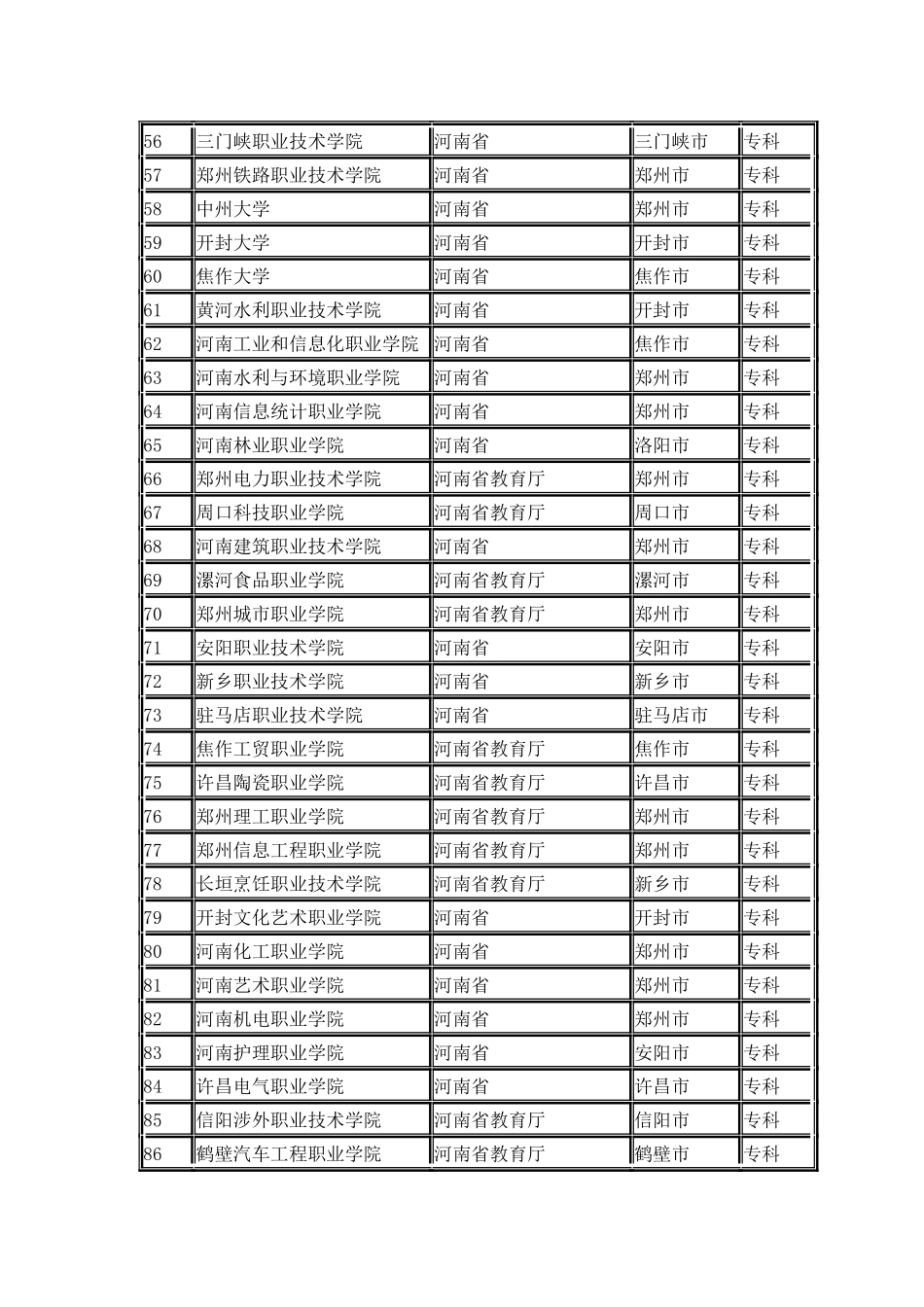 河南省普通高校名单_第3页