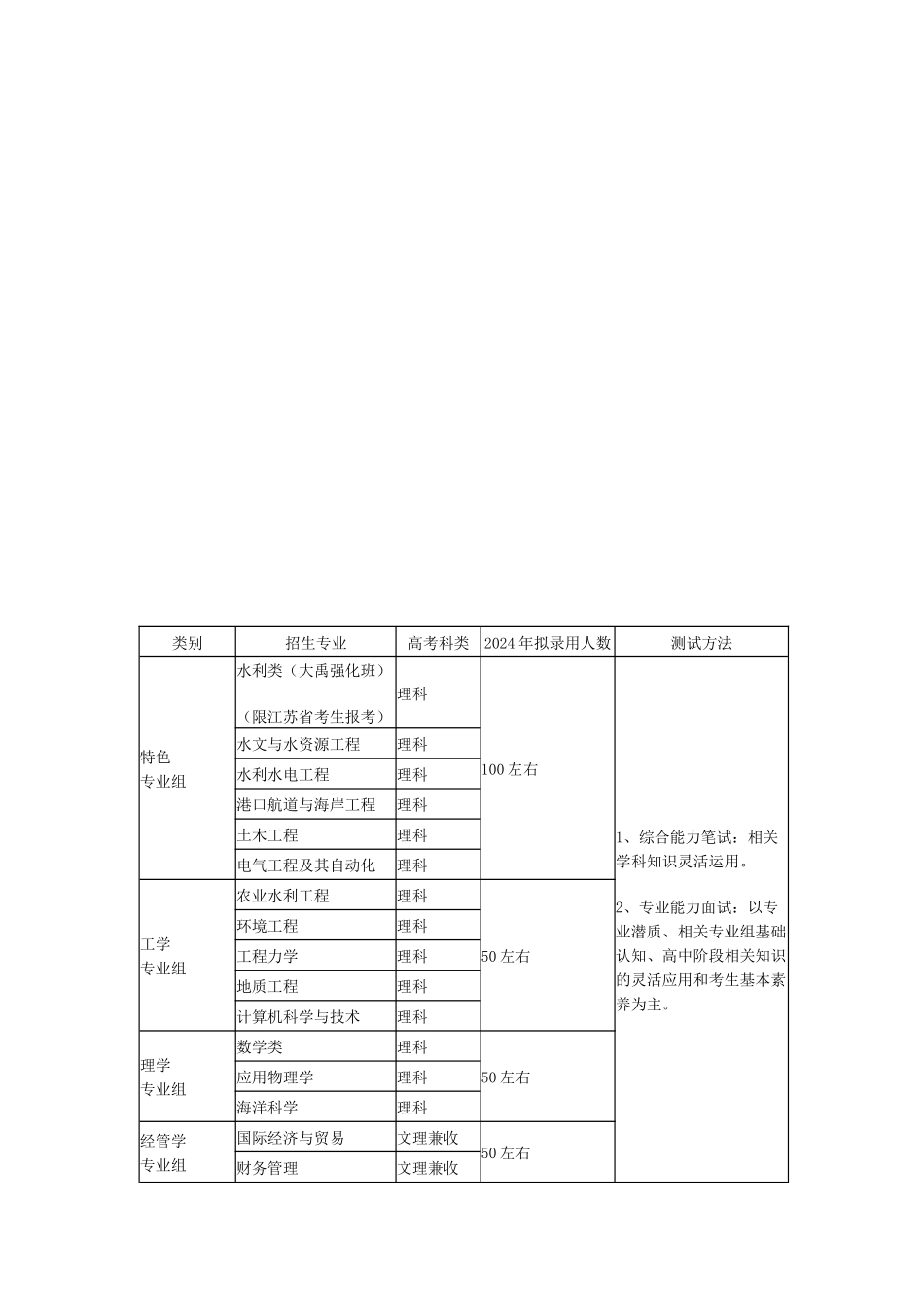 河海大学2024年自主招生简章_第2页