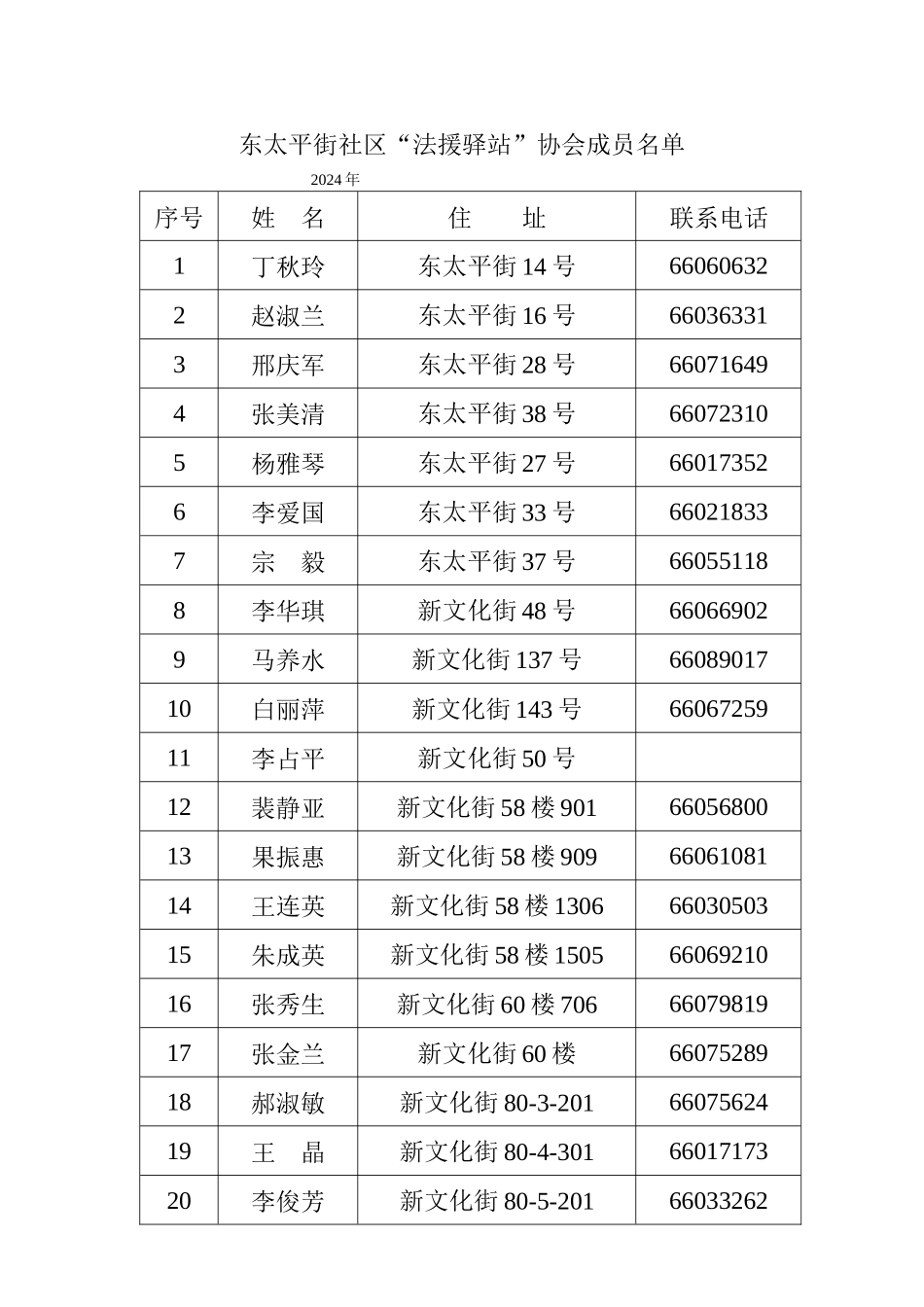 法援驿站理事会成员名单_第3页