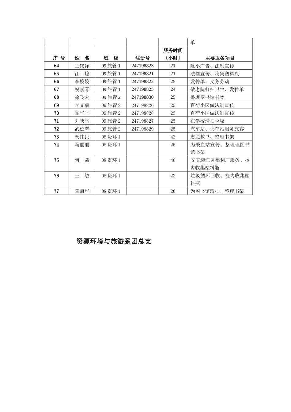 注册志愿者服务时间汇总表_第3页