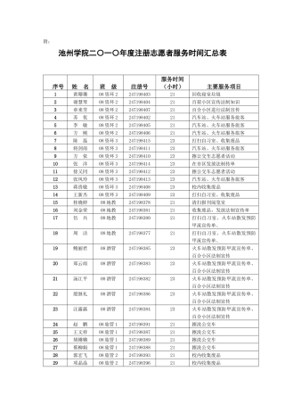 注册志愿者服务时间汇总表